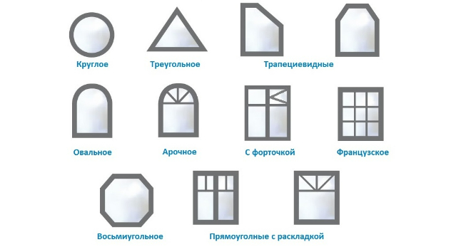 Примущества